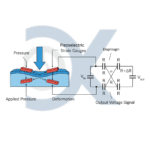 Types of Pressure Sensors: Working, Uses & Examples