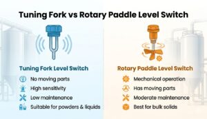Tuning Fork vs Rotary Paddle Level Switch: Which One Should You Choose?